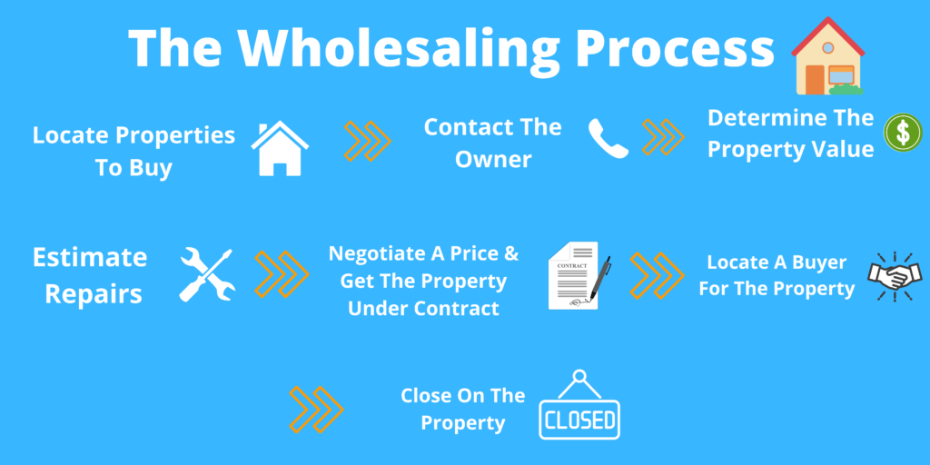 wholesaling in real estate