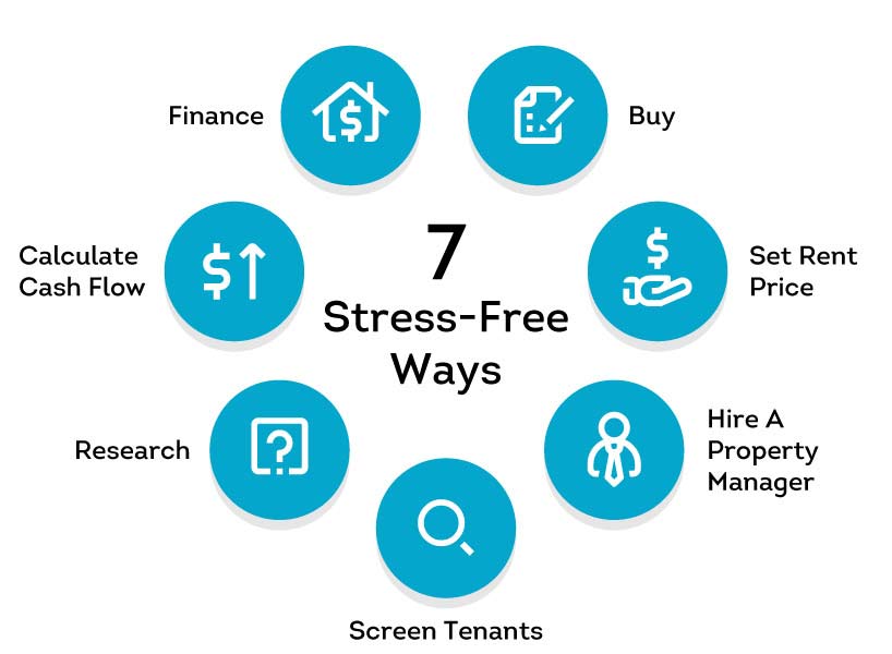 income property vs investment property